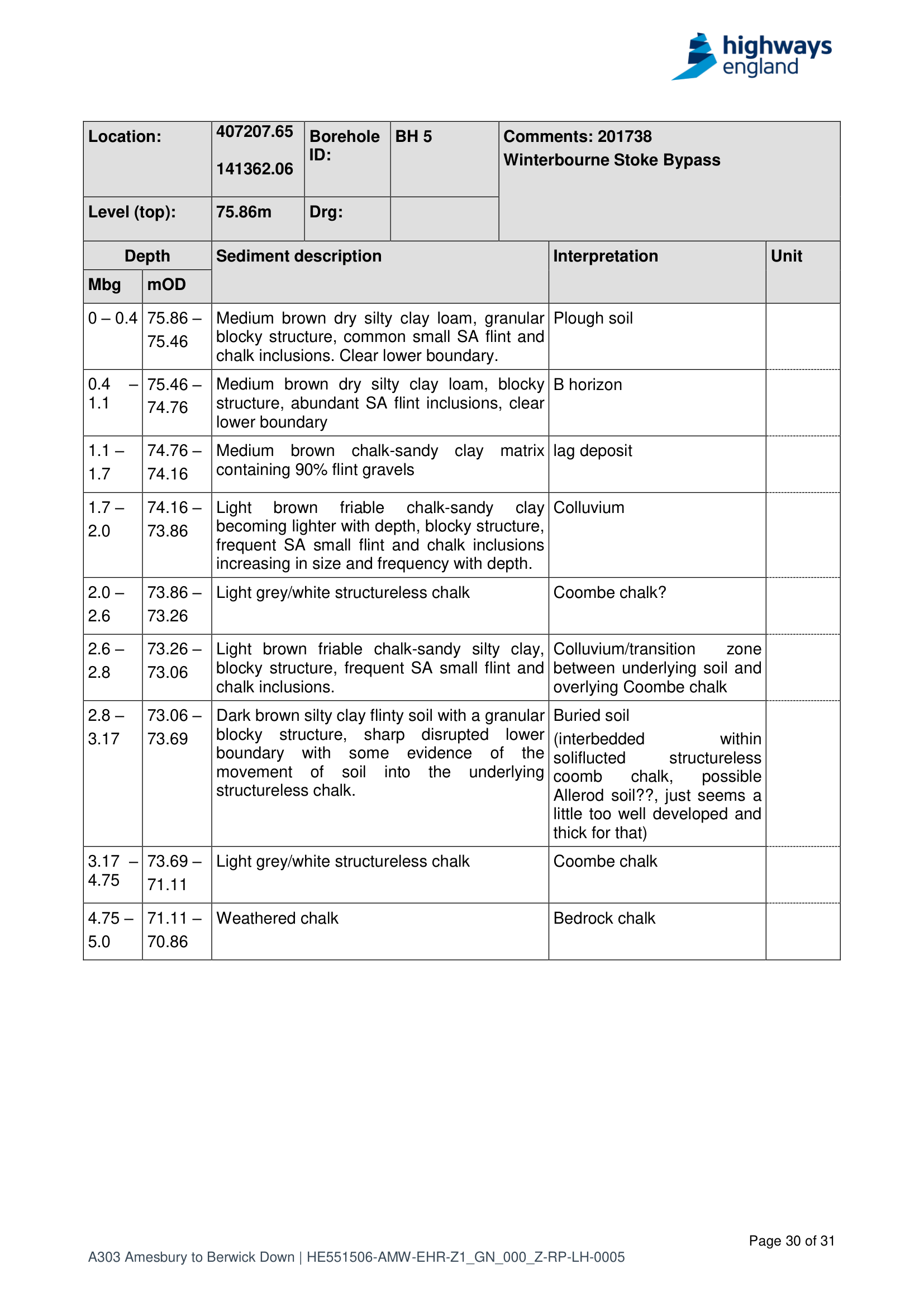 Borehole log for BH5 with a buried soil horizon