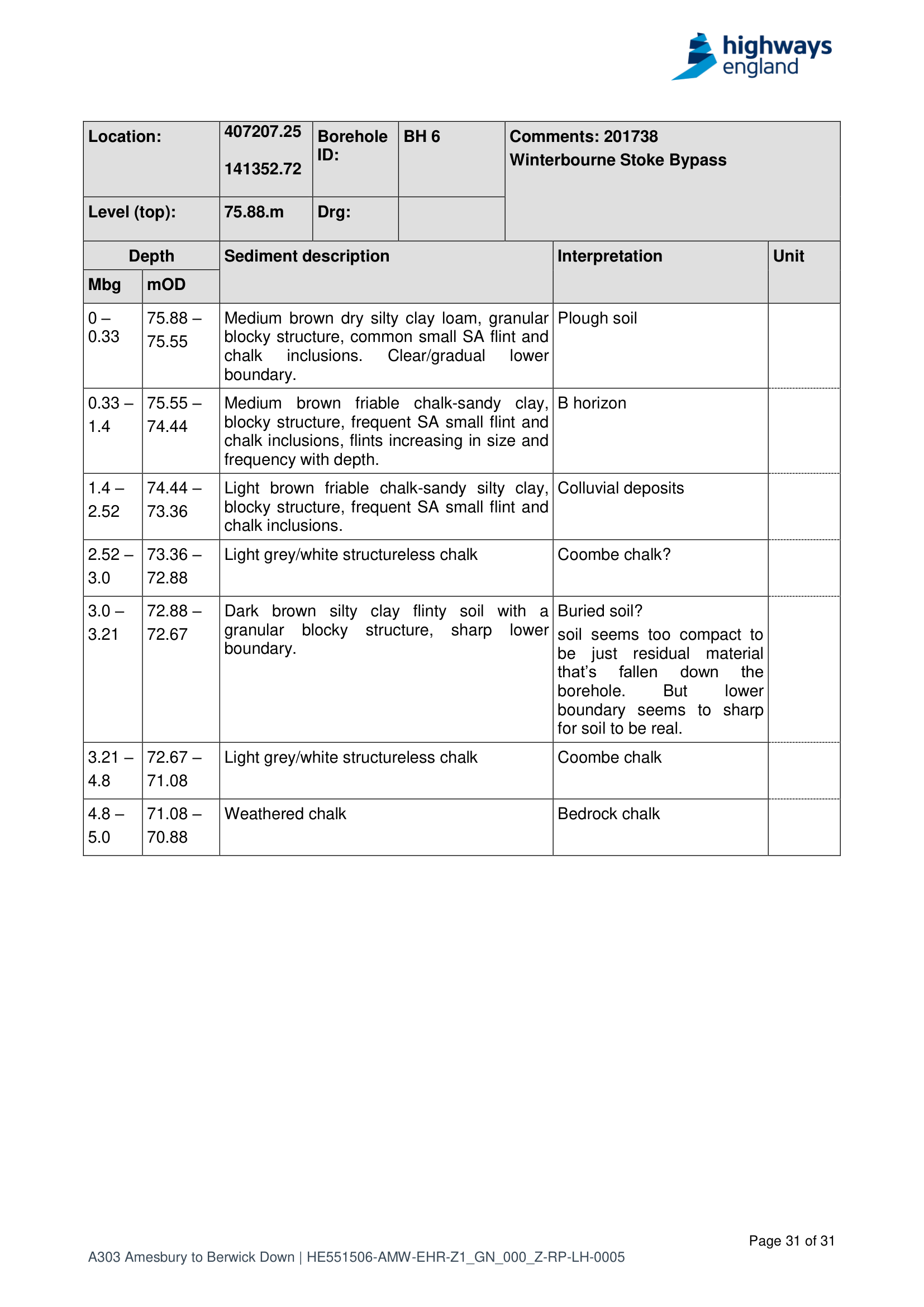Borehole log for BH6 with the buried soil repeated