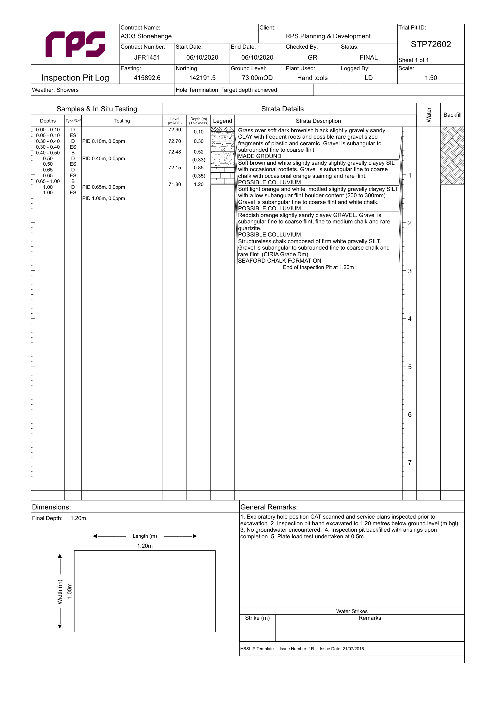 Trial pit log recording gravel with rare quartzite