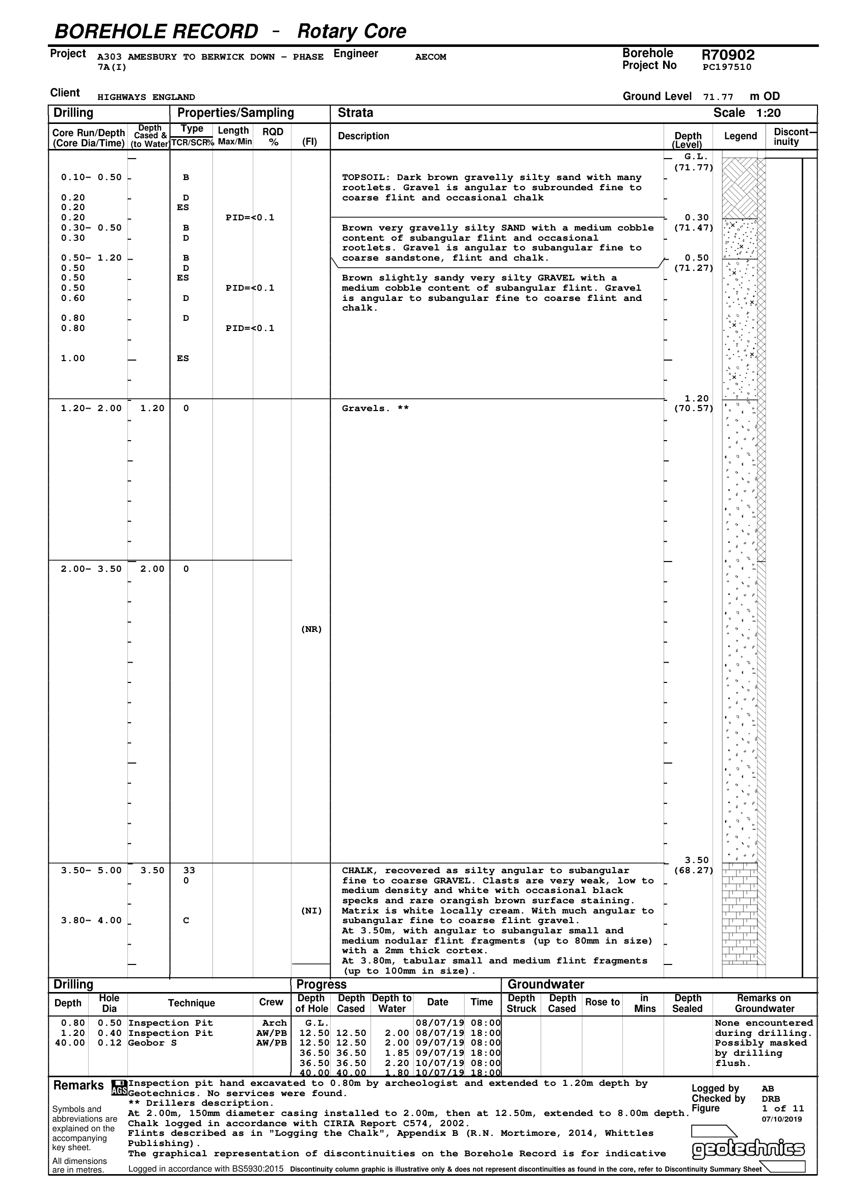Borehole log recording sandstone in topsoil and natural units
