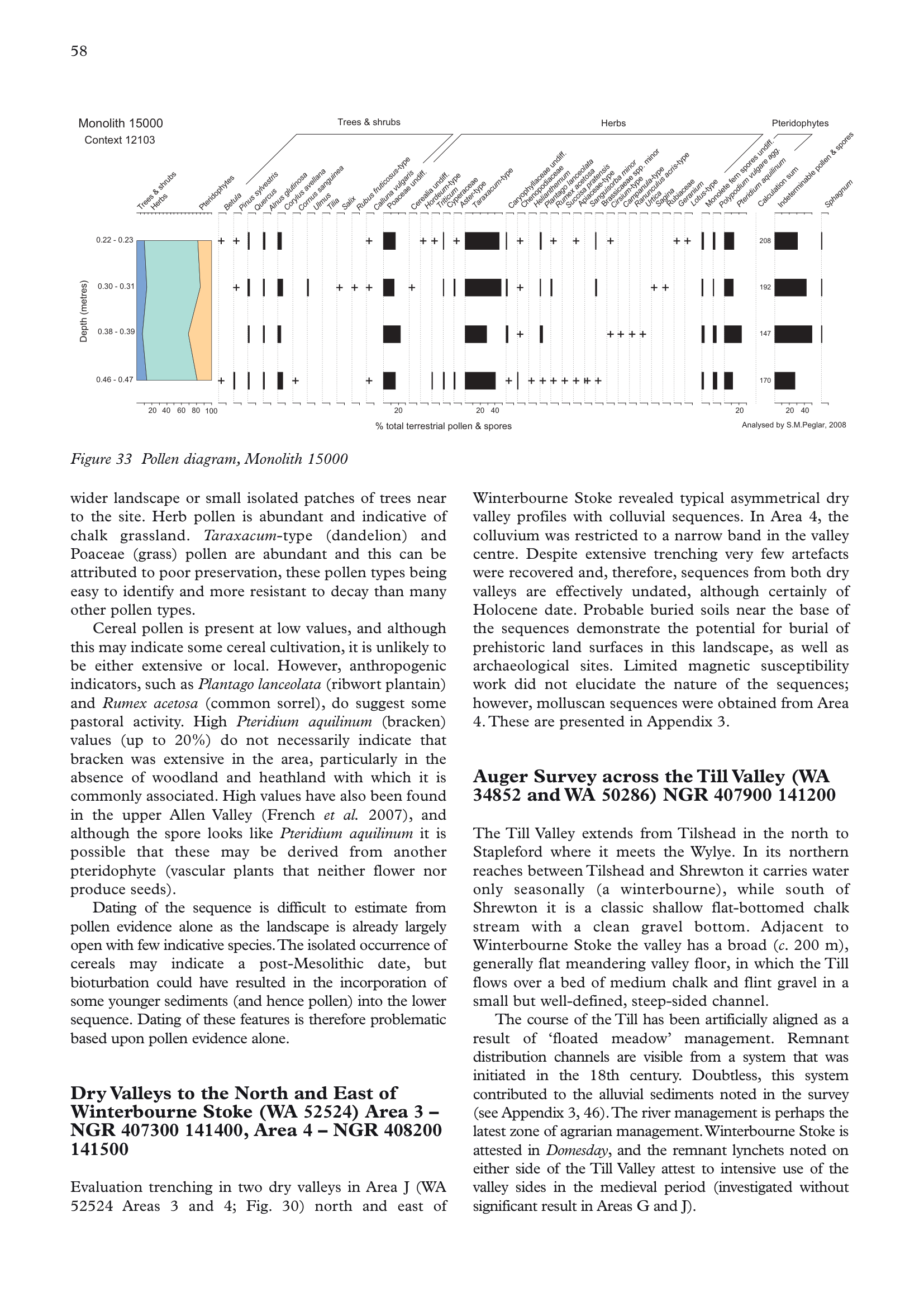 Monograph page with the location of site 48067